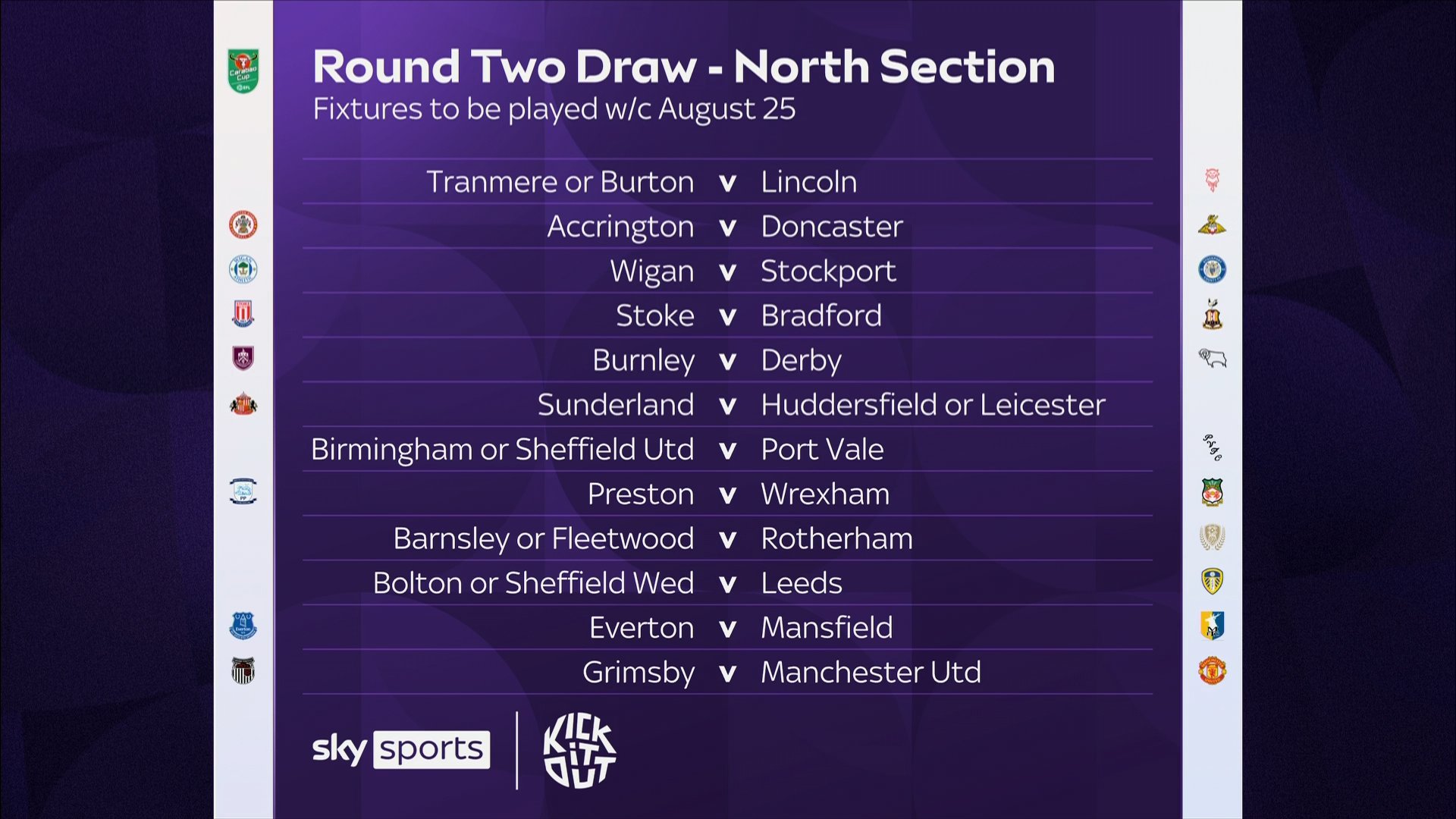 英联杯次轮抽签结果揭晓:红魔对阵低级别黑马,两场英超德比上演