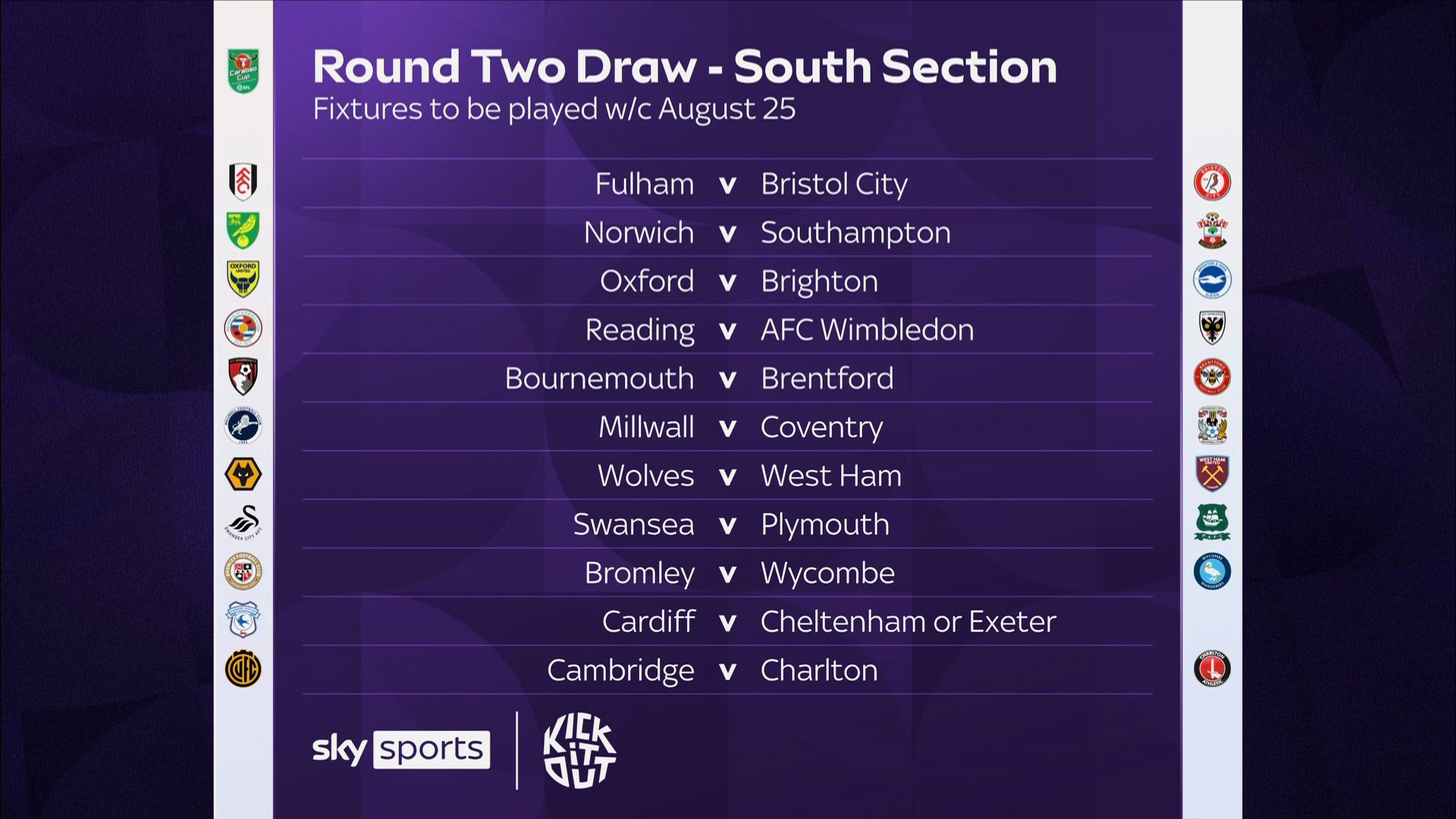 英联杯次轮抽签结果揭晓:红魔对阵低级别黑马,两场英超德比上演