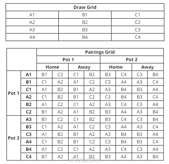 朱艺:新赛季亚冠精英赛继续沿用上赛季瑞士轮赛制,中国三支球队参赛