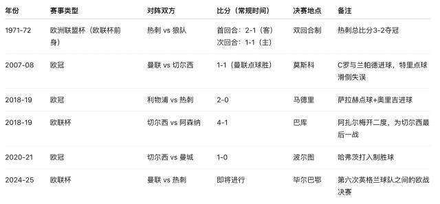 1746754087202092576.jpg 篮球直播平台-史上最low欧联决赛?名宿:曼联比热刺懂夺冠