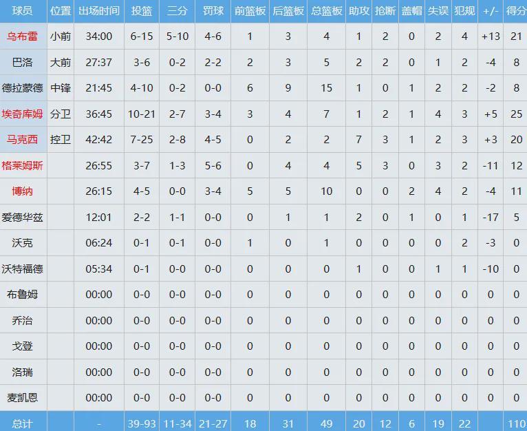 篮球直播平台-3-0！神级双赢大交易！火箭曾经的球队门面