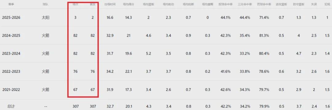 篮球直播平台-3-0！神级双赢大交易！火箭曾经的球队门面