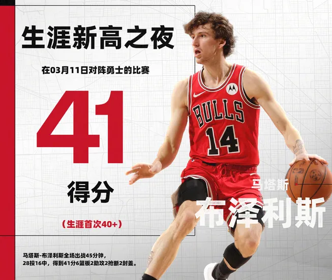 本季大幅进步&amp;amp;爆砍41分生涯之夜！解析布泽利斯进攻表现