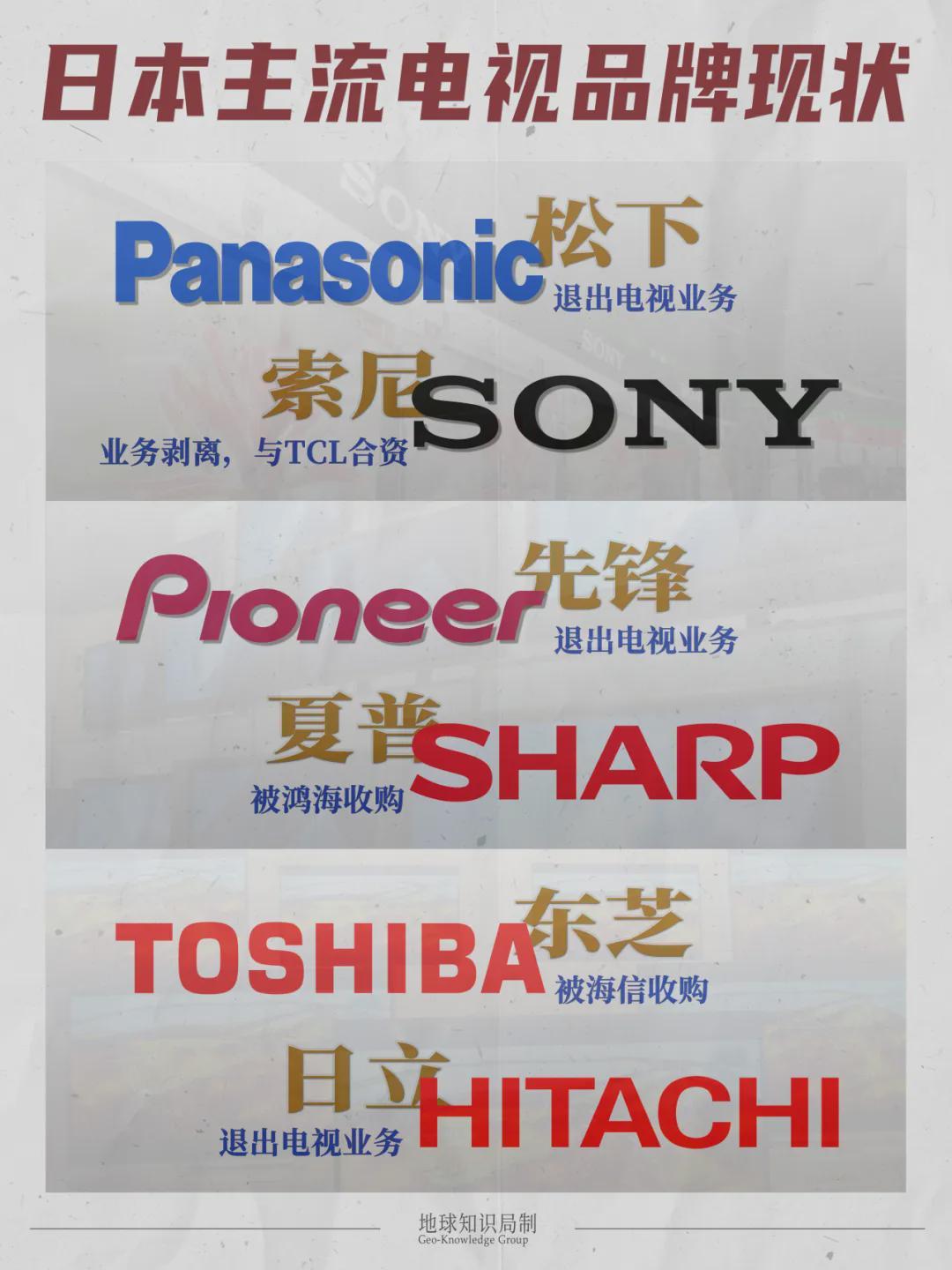 赛事数据分析-索尼电视，卖身给TCL！从此再无索尼大法，日本也再无电视生产商