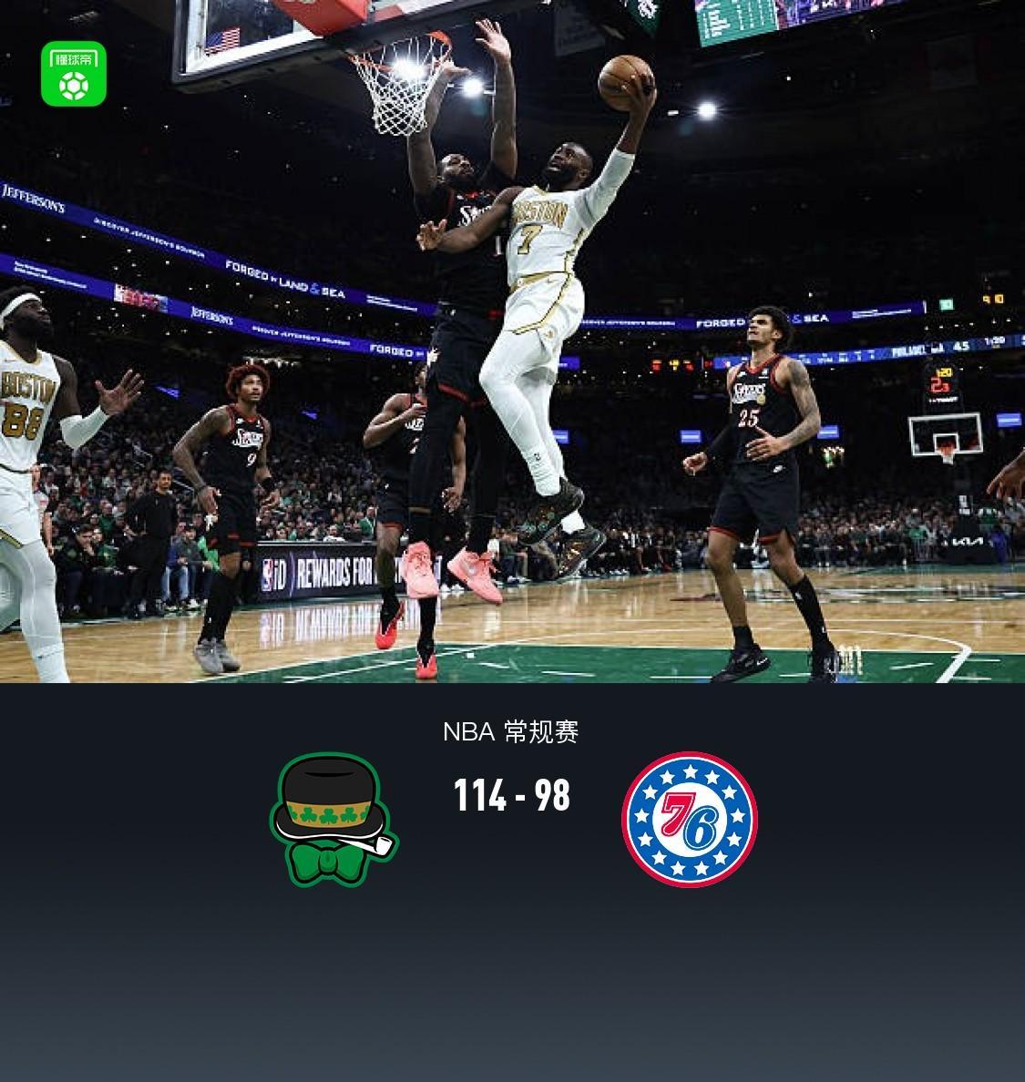 kaiyun登录入口-凯尔特人114-98力克76人，布朗27+8+8，马克西空砍33分